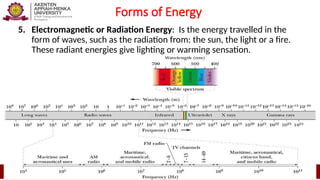 Forms of Energy
5. Electromagnetic or Radiation Energy: Is the energy travelled in the
form of waves, such as the radiation from: the sun, the light or a fire.
These radiant energies give lighting or warming sensation.
 