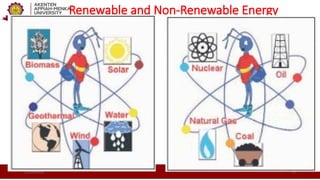 Renewable and Non-Renewable Energy
21/10/2025 19
 