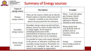 Summary of Energy sources
21/10/2025 21
 