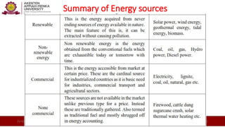 Summary of Energy sources
21/10/2025 22
 
