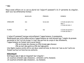 Leçon - Déterminants possessifs - L'instit.com