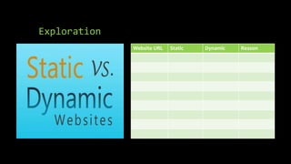 Exploration
Website URL Static Dynamic Reason
 