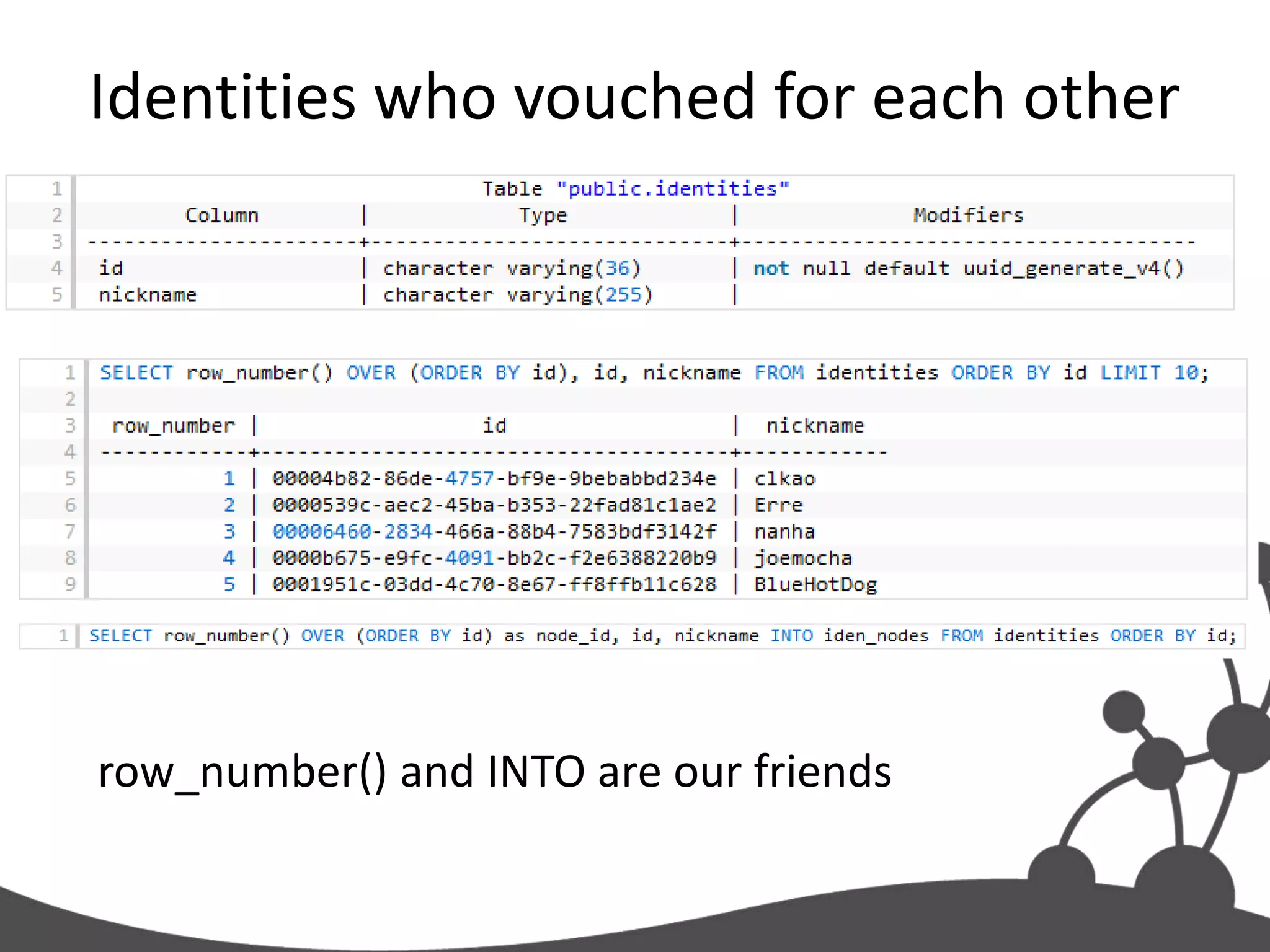 The “term” vouched for will serve as our relationship type, status is a relationship property.
 