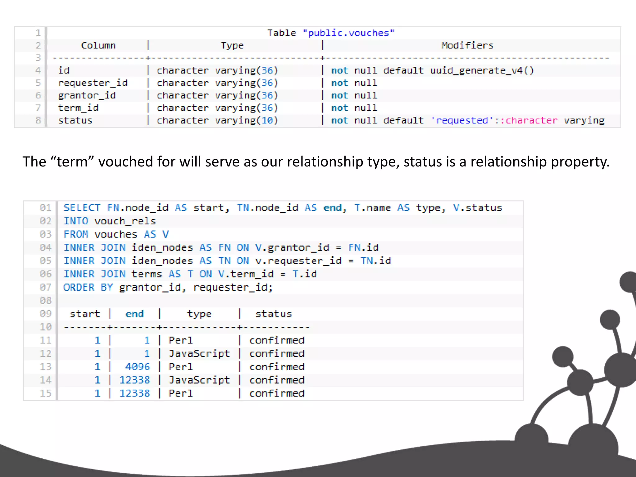 Notice there are no node ids.
These are automatic, clkao is node 1
 