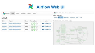 Airflow Web UI
 