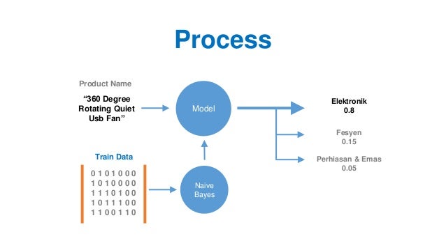 etl in machine learning