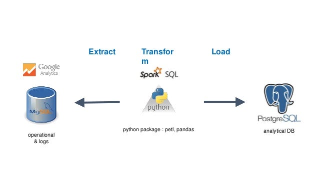 etl in machine learning