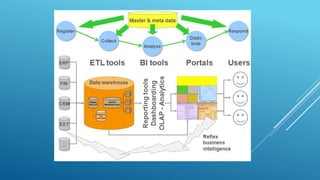 ETL moel for data analytics modelling.pptx