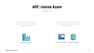 SINTRA DIGITAL BUSINESS
ADF: risorse Azure
12
ADF non necessita di ulteriori risorse
Azure se non si necessita di utilizzare
Data Flow, altrimenti...
...occorre avere delle risorse per lo storage su
Azure, come Azure Storage Account oppure
Azure SQL Database
Azure Data Factory Azure Blob Storage Azure SQL Database
 