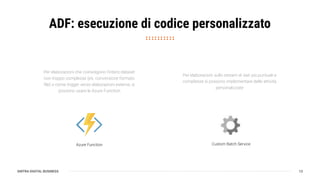 SINTRA DIGITAL BUSINESS
ADF: esecuzione di codice personalizzato
13
Per elaborazioni che coinvolgono l’intero dataset
non troppo complesse (es. conversione formato
ﬁle) o come trigger verso elaborazioni esterne, si
possono usare le Azure Function
Per elaborazioni sullo stream di dati più puntuali e
complesse si possono implementare delle attività
personalizzate
Azure Function Custom Batch Service
 