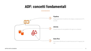 SINTRA DIGITAL BUSINESS
ADF: concetti fondamentali
8
Raggruppamento di attività che esegue un’operazione ETL
sui dati
Pipeline
Singolo passo di una pipeline che agisce sui dataset
Attività
Particolare attività per la trasformazione ed il mapping dei
dati
Data ﬂow
 