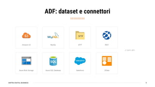 SINTRA DIGITAL BUSINESS
ADF: dataset e connettori
9
...e tanti altri
 