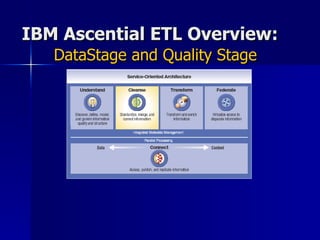 IBM Ascential ETL Overview: DataStage and Quality Stage 