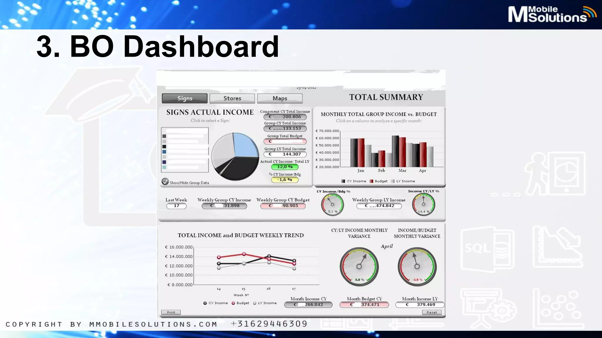 3. BO Dashboard

 