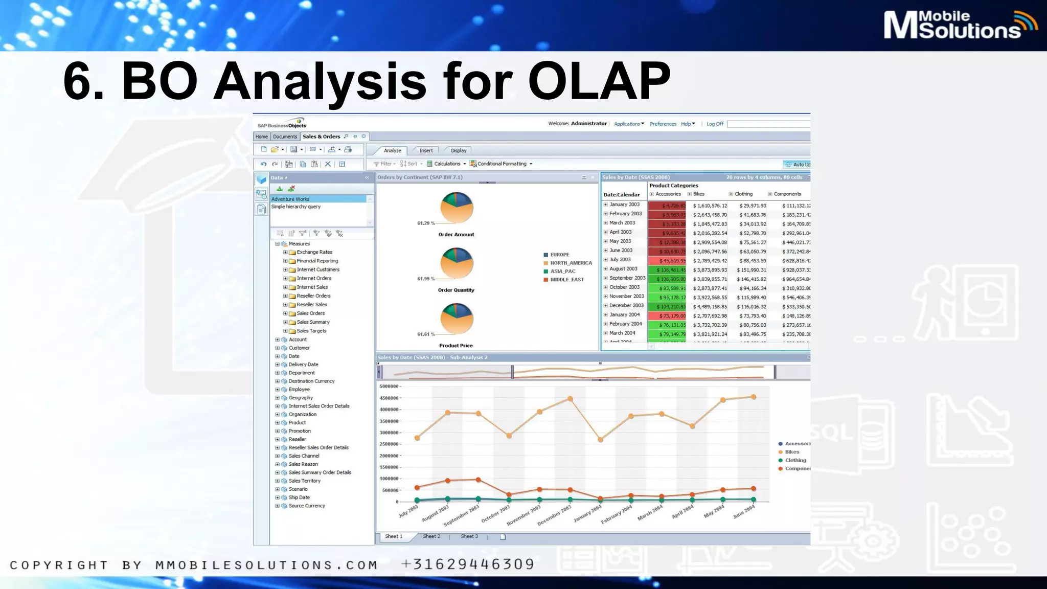 6. BO Analysis for OLAP

 