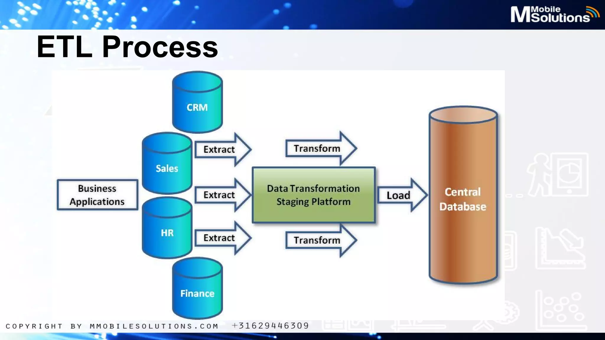 ETL Process

 