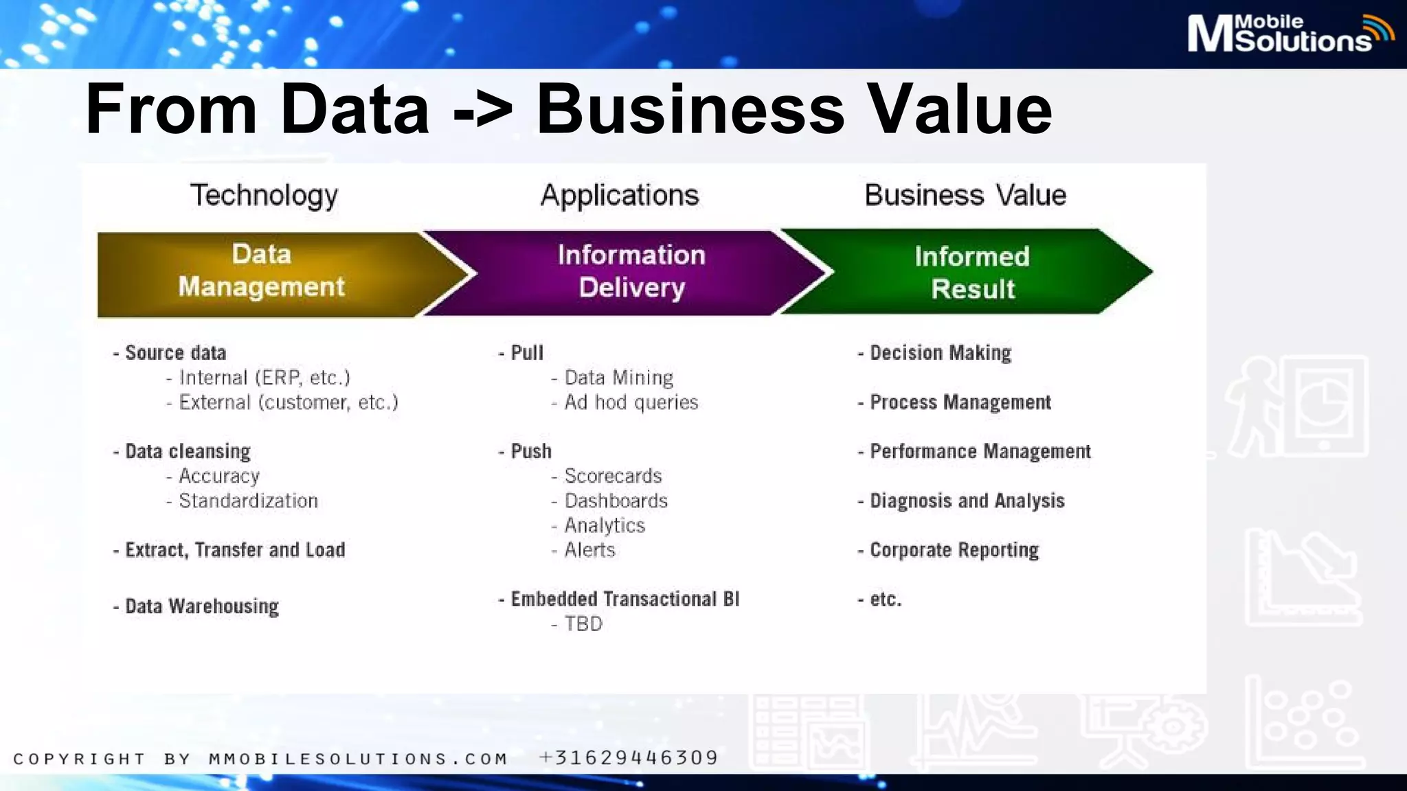 From Data -> Business Value

 