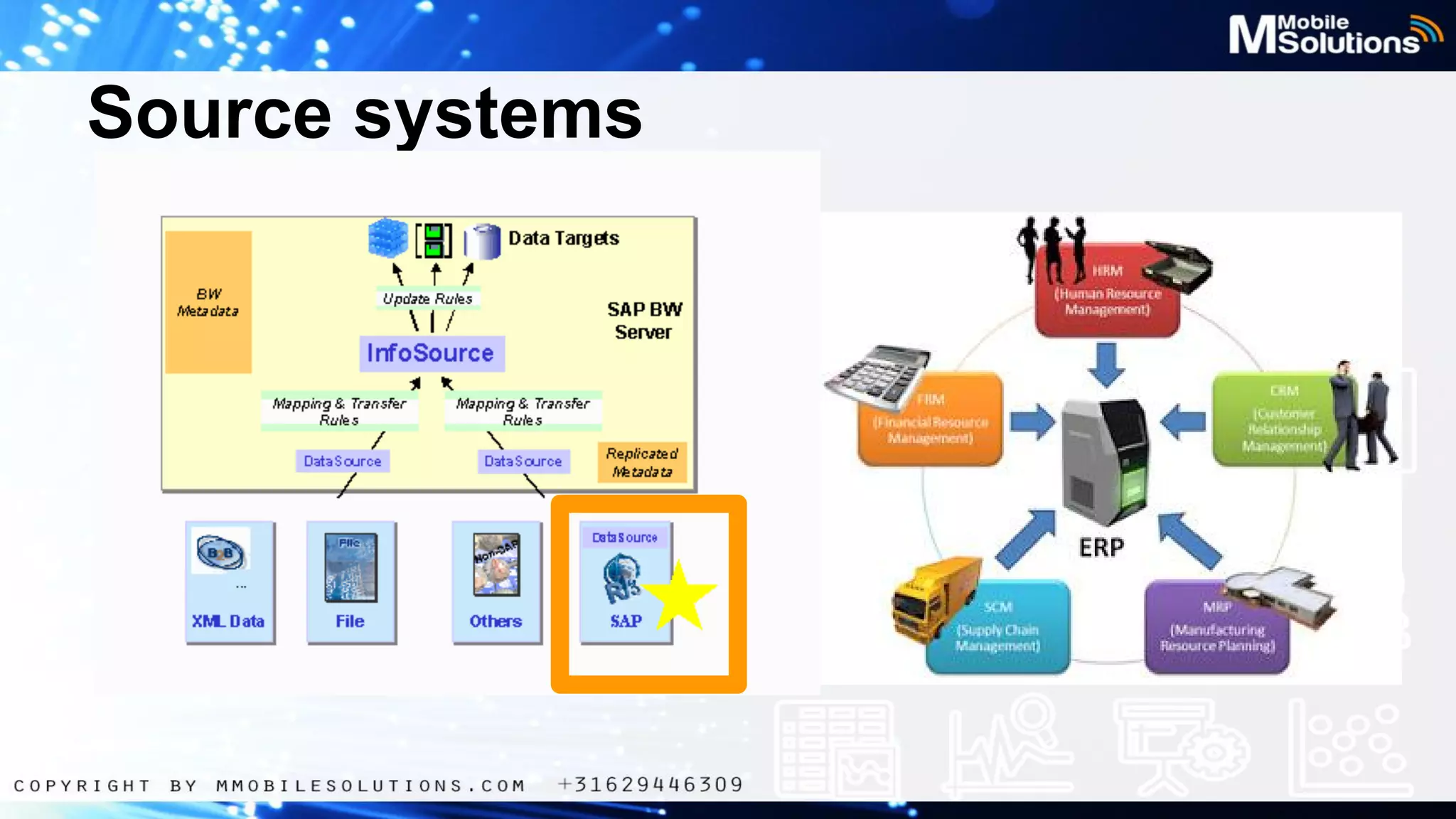 Source systems

 