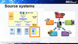 Source systems

 