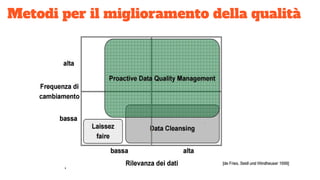 Metodi per il miglioramento della qualità
 