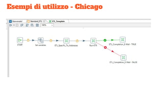 Esempi di utilizzo - Chicago
 