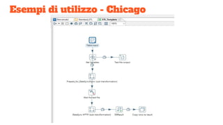 Esempi di utilizzo - Chicago
 