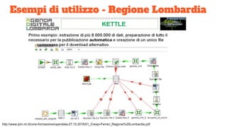Esempi di utilizzo - Regione Lombardia
http://www.pim.mi.it/corsi-formazione/opendata-27.10.2016/01_Crespi-Ferrari_Regione%20Lombardia.pdf
 