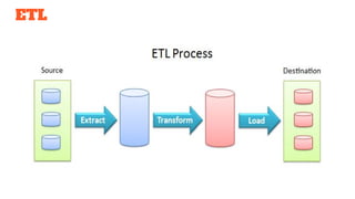 ETL
 