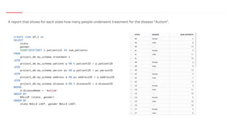 A report that shows for each state how many people underwent treatment for the disease “Autism”.
 