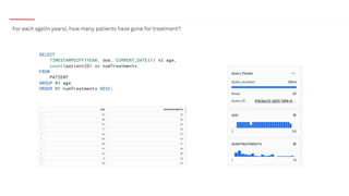 For each age(in years), how many patients have gone for treatment?
 