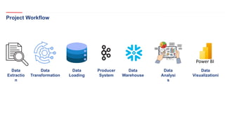 Project Workflow
Data
Extractio
n
Data
Transformation
Data
Loading
Producer
System
Data
Warehouse
Data
Analysi
s
Data
Visualizationi
 