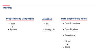 Training
• Python
• Sq
l
• Data Extraction
• AWS
• Snowflake
• Scal
a
• Data Pipeline
• Mongodb
• Spar
k
Programming Languages Database Data Engineering Tools
 