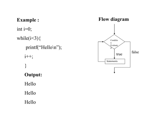 Loops in C Programming Language | PPTX | Programming Languages | Computing