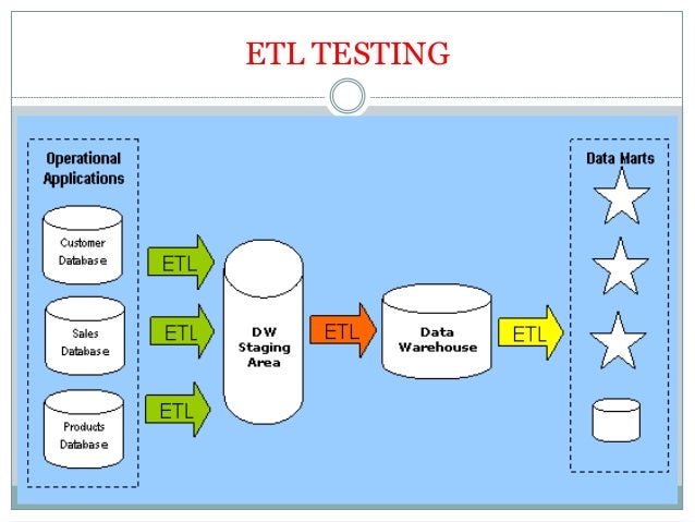testing etl processes testing etl processes