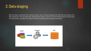 2. Data staging
After the data is extracted from various sources, now it’s time to prepare the data files for storing in the
data warehouse. The extracted data collected from various sources must be transformed and made ready
in a format that is suitable to be saved in the data warehouse for querying and analysis.
 