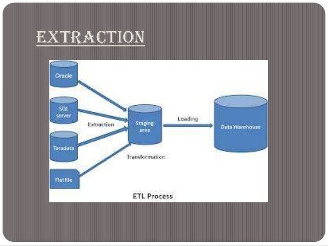 Etl process in data warehouse