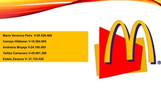Maria Veronica Peña V-25.526.468
Camejo Hildemar V-16.584.605
Andreina Moyeja V-24.160.065
Yelitza Camacaro V-25.961.300
Estela Zavarce V- 21.725.028
 