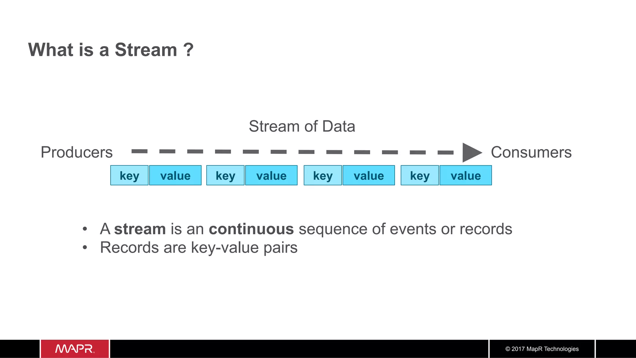 © 2017 MapR Technologies What is a Stream ? Producers Consumers •  A stream is an continuous sequence of events or records •  Records are key-value pairs Stream of Data key value key value key value key value 