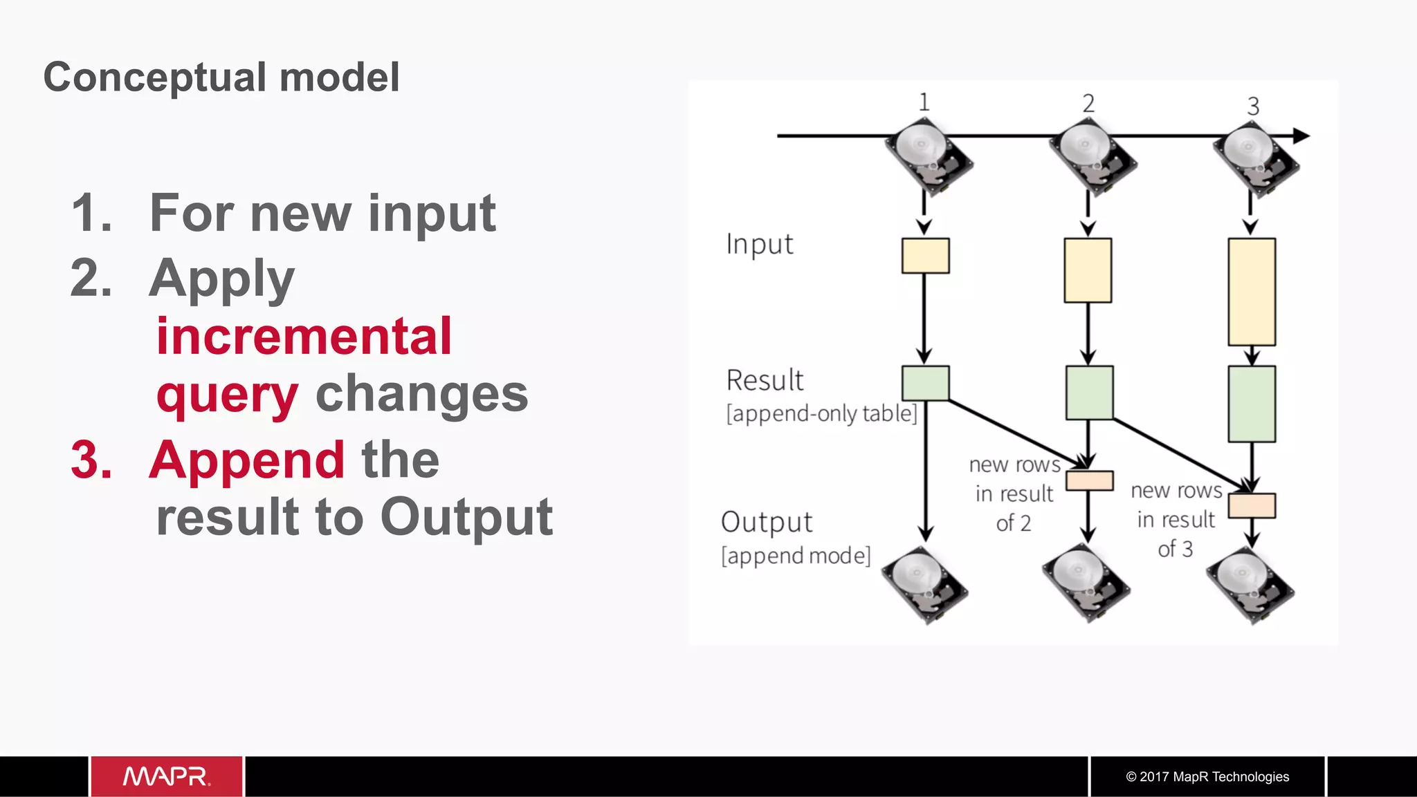 © 2017 MapR Technologies Conceptual model incremental query 3.  Append 