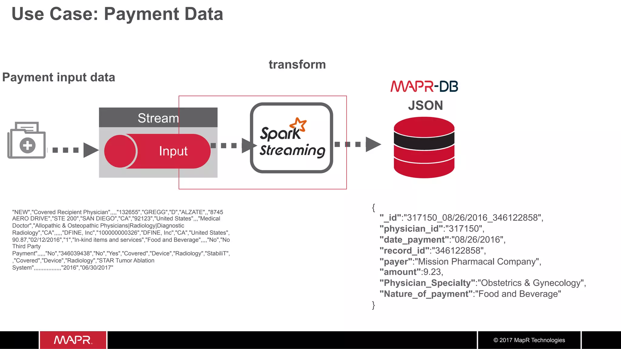 © 2017 MapR Technologies Use Case: Payment Data Payment input data Stream Input "NEW","Covered Recipient Physician",,,,"132655","GREGG","D","ALZATE",,"8745 AERO DRIVE","STE 200","SAN DIEGO","CA","92123","United States",,,"Medical Doctor","Allopathic & Osteopathic Physicians|Radiology|Diagnostic Radiology","CA",,,,,"DFINE, Inc","100000000326","DFINE, Inc","CA","United States", 90.87,"02/12/2016","1","In-kind items and services","Food and Beverage",,,,"No","No Third Party Payment",,,,,"No","346039438","No","Yes","Covered","Device","Radiology","StabiliT", ,"Covered","Device","Radiology","STAR Tumor Ablation System",,,,,,,,,,,,,,,,,"2016","06/30/2017" transform Spark Streaming { "_id":"317150_08/26/2016_346122858", "physician_id":"317150", "date_payment":"08/26/2016", "record_id":"346122858", "payer":"Mission Pharmacal Company", "amount":9.23, "Physician_Specialty":"Obstetrics & Gynecology", "Nature_of_payment":"Food and Beverage" } JSON 
