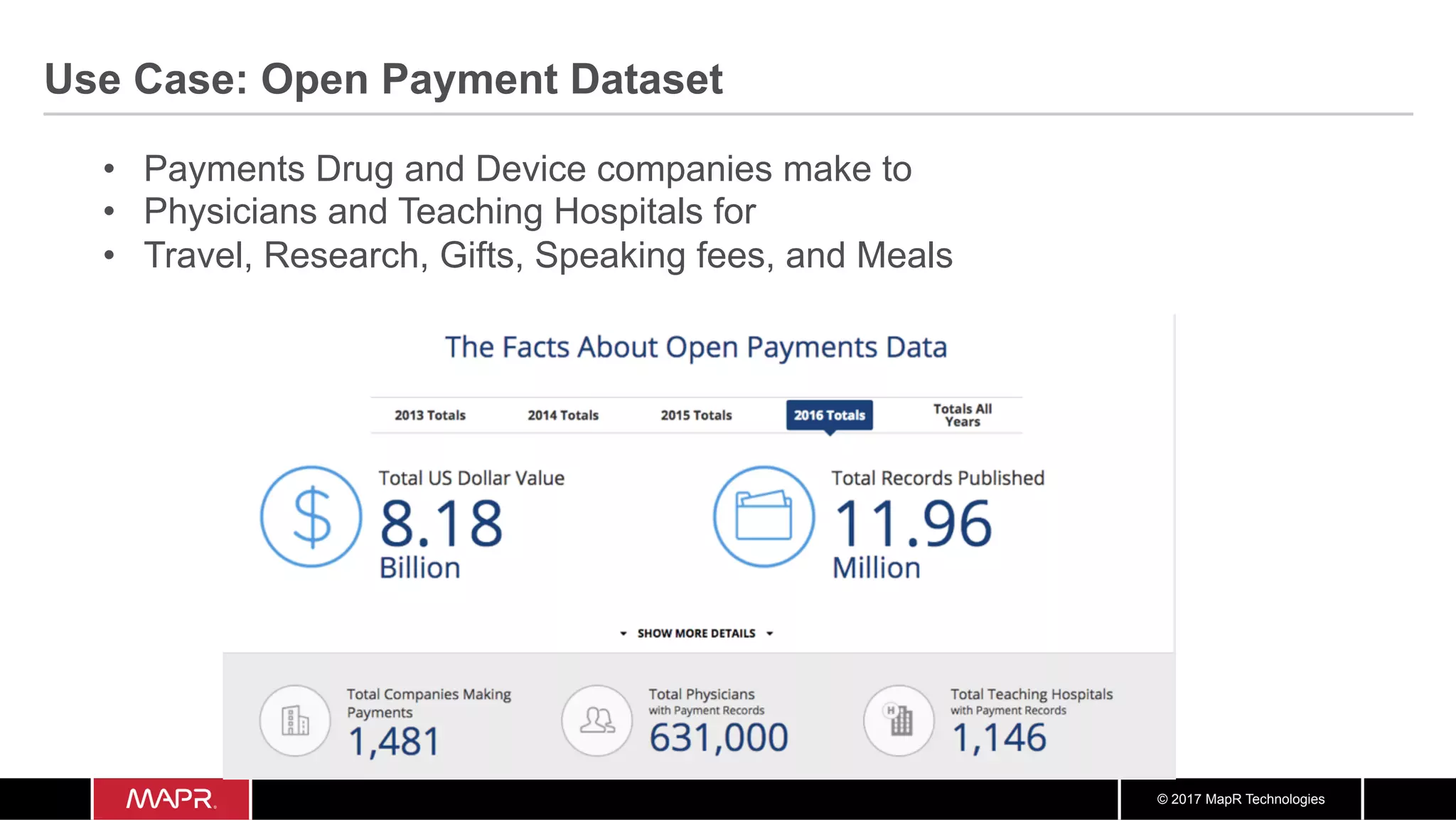 © 2017 MapR Technologies Use Case: Open Payment Dataset •  Payments Drug and Device companies make to •  Physicians and Teaching Hospitals for •  Travel, Research, Gifts, Speaking fees, and Meals 
