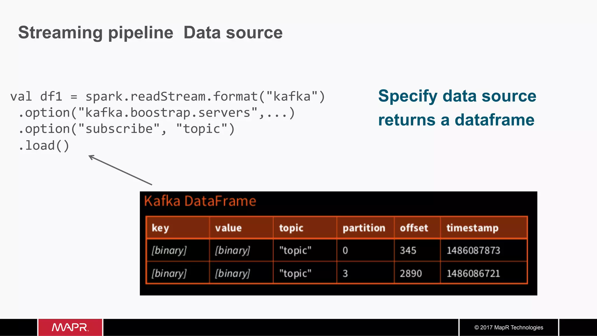 © 2017 MapR Technologies Streaming pipeline Data source Specify data source returns a dataframe val	df1	=	spark.readStream.format("kafka")	.option("kafka.boostrap.servers",...)	.option("subscribe",	"topic")	.load() 