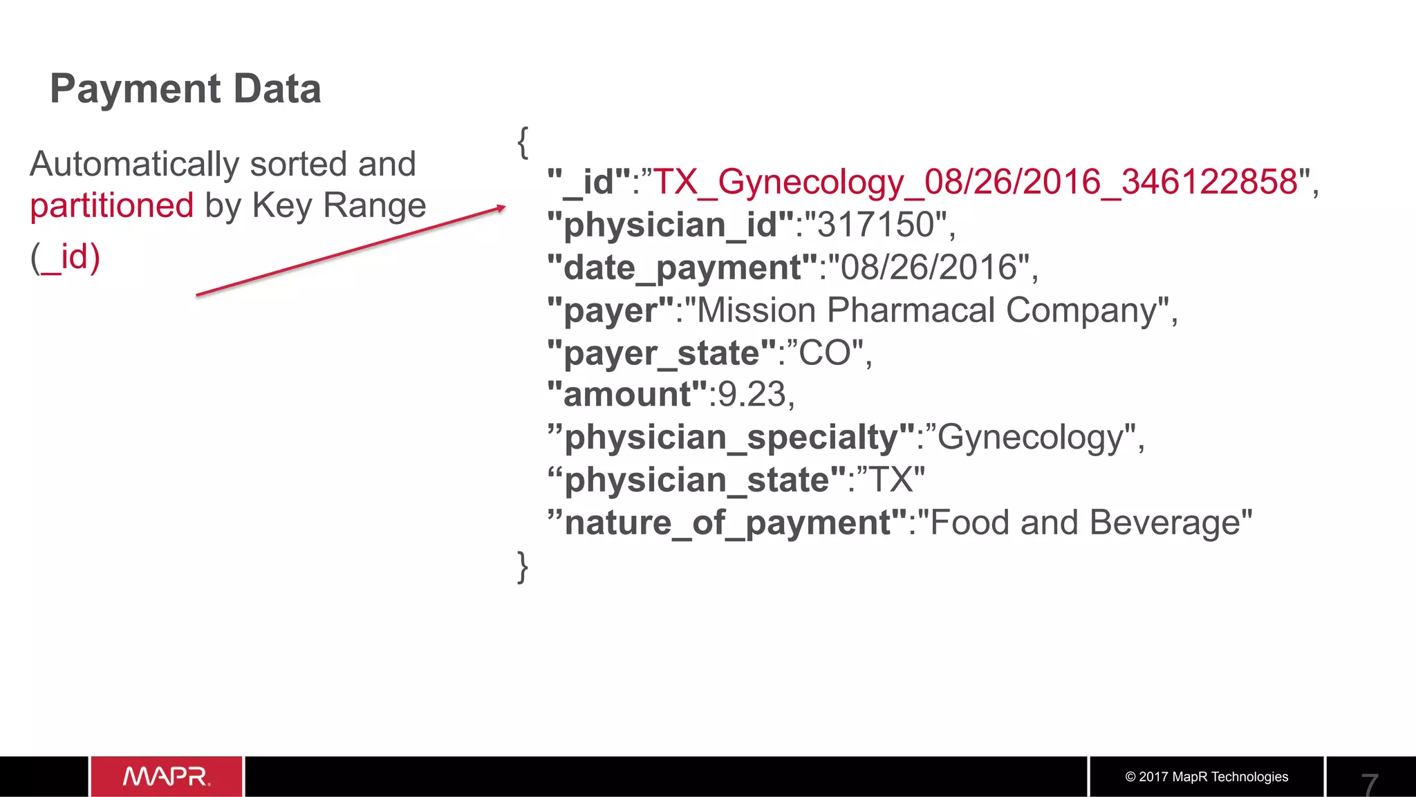 © 2017 MapR Technologies Payment Data Automatically sorted and partitioned by Key Range (_id) { "_id":”TX_Gynecology_08/26/2016_346122858", "physician_id":"317150", "date_payment":"08/26/2016", "payer":"Mission Pharmacal Company", "payer_state":”CO", "amount":9.23, ”physician_specialty":”Gynecology", “physician_state":”TX" ”nature_of_payment":"Food and Beverage" } 