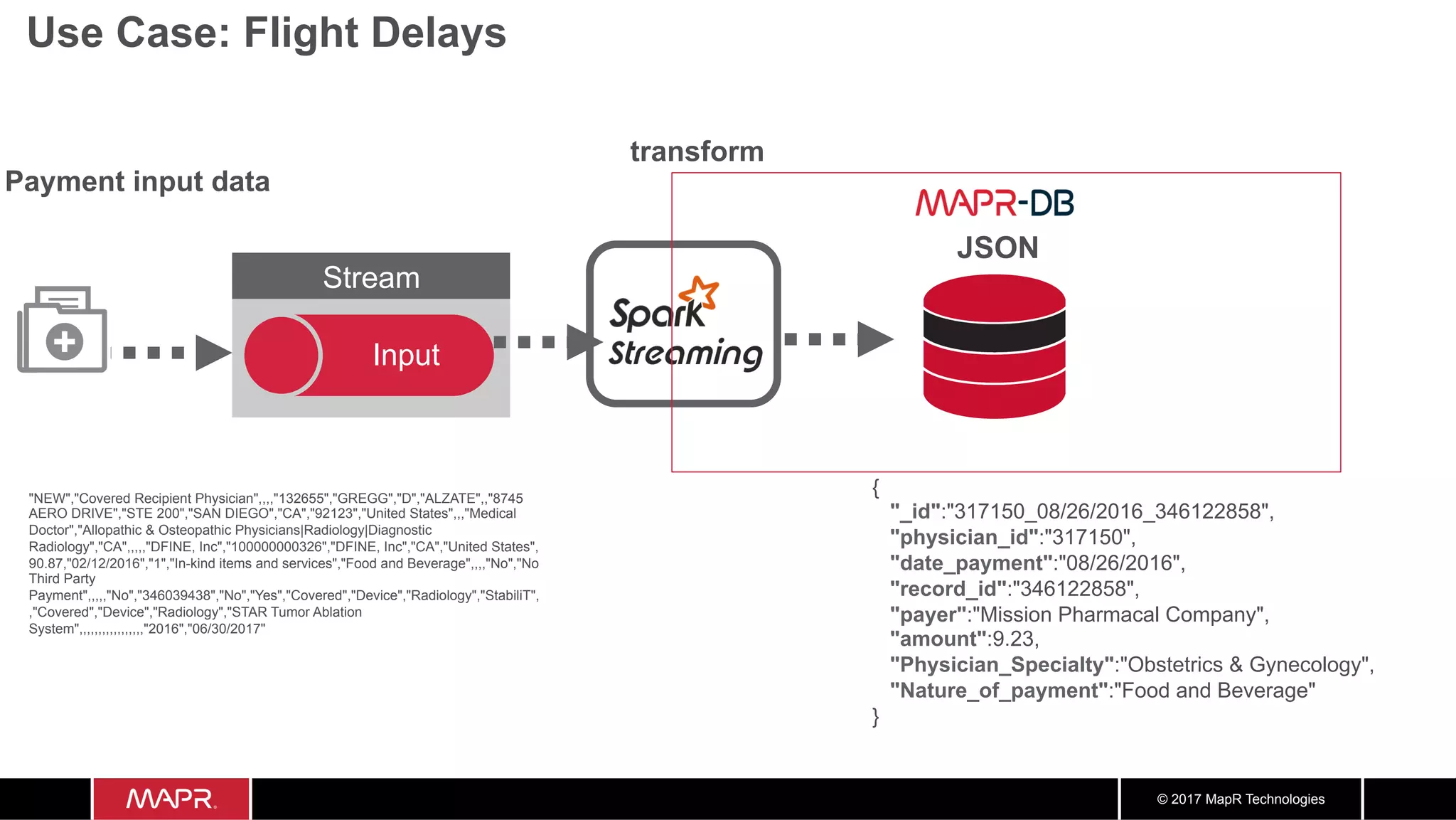 © 2017 MapR Technologies Use Case: Flight Delays Payment input data Stream Input "NEW","Covered Recipient Physician",,,,"132655","GREGG","D","ALZATE",,"8745 AERO DRIVE","STE 200","SAN DIEGO","CA","92123","United States",,,"Medical Doctor","Allopathic & Osteopathic Physicians|Radiology|Diagnostic Radiology","CA",,,,,"DFINE, Inc","100000000326","DFINE, Inc","CA","United States", 90.87,"02/12/2016","1","In-kind items and services","Food and Beverage",,,,"No","No Third Party Payment",,,,,"No","346039438","No","Yes","Covered","Device","Radiology","StabiliT", ,"Covered","Device","Radiology","STAR Tumor Ablation System",,,,,,,,,,,,,,,,,"2016","06/30/2017" transform Spark Streaming { "_id":"317150_08/26/2016_346122858", "physician_id":"317150", "date_payment":"08/26/2016", "record_id":"346122858", "payer":"Mission Pharmacal Company", "amount":9.23, "Physician_Specialty":"Obstetrics & Gynecology", "Nature_of_payment":"Food and Beverage" } JSON 