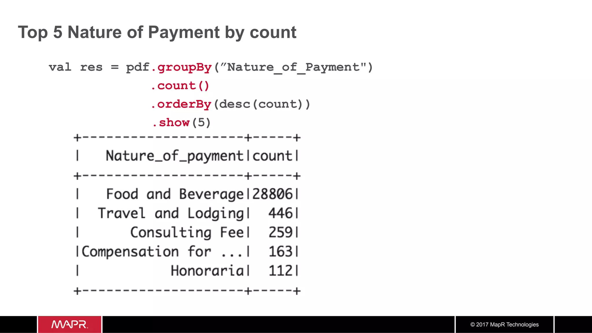 © 2017 MapR Technologies Top 5 Nature of Payment by count val res = pdf.groupBy(”Nature_of_Payment") .count() .orderBy(desc(count)) .show(5) 