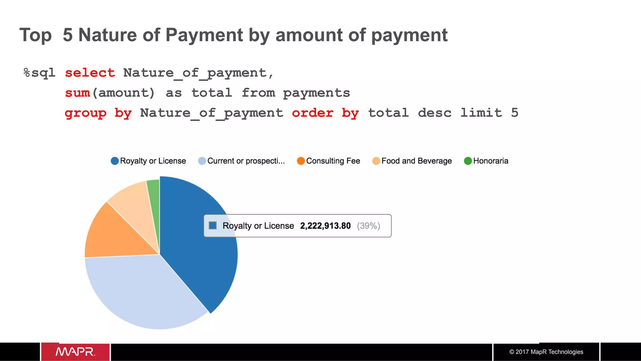 © 2017 MapR Technologies Top 5 Nature of Payment by amount of payment %sql select Nature_of_payment, sum(amount) as total from payments group by Nature_of_payment order by total desc limit 5 