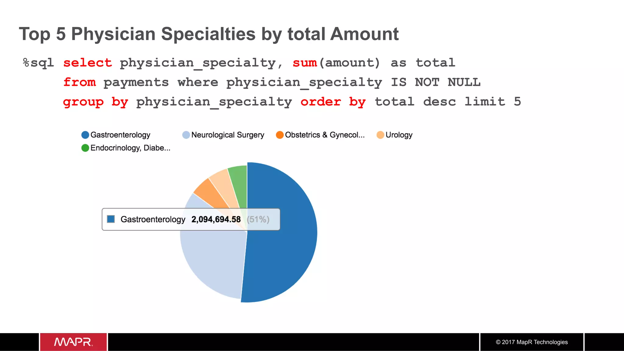 © 2017 MapR Technologies Top 5 Physician Specialties by total Amount %sql select physician_specialty, sum(amount) as total from payments where physician_specialty IS NOT NULL group by physician_specialty order by total desc limit 5 