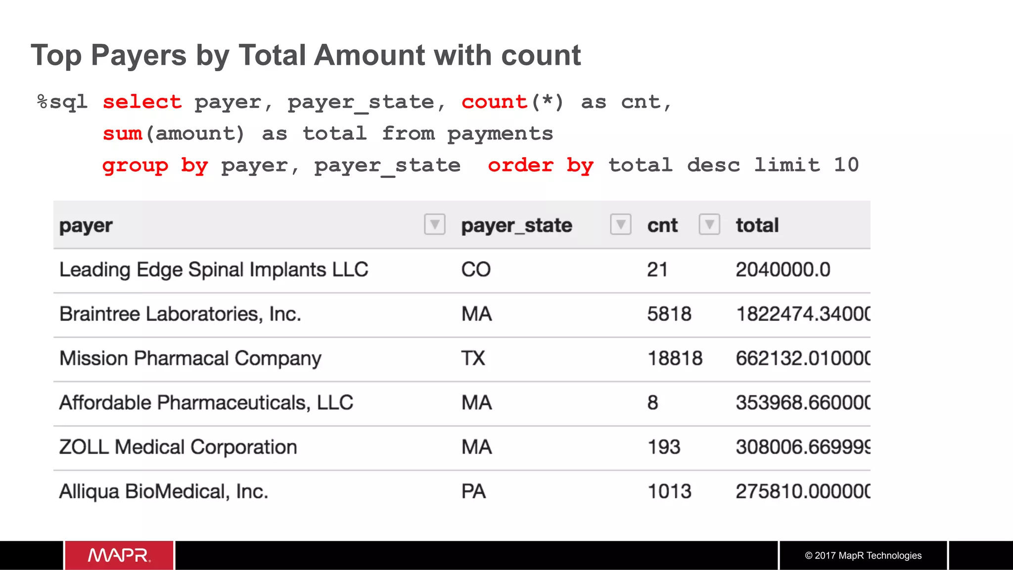 © 2017 MapR Technologies Top Payers by Total Amount with count %sql select payer, payer_state, count(*) as cnt, sum(amount) as total from payments group by payer, payer_state order by total desc limit 10 