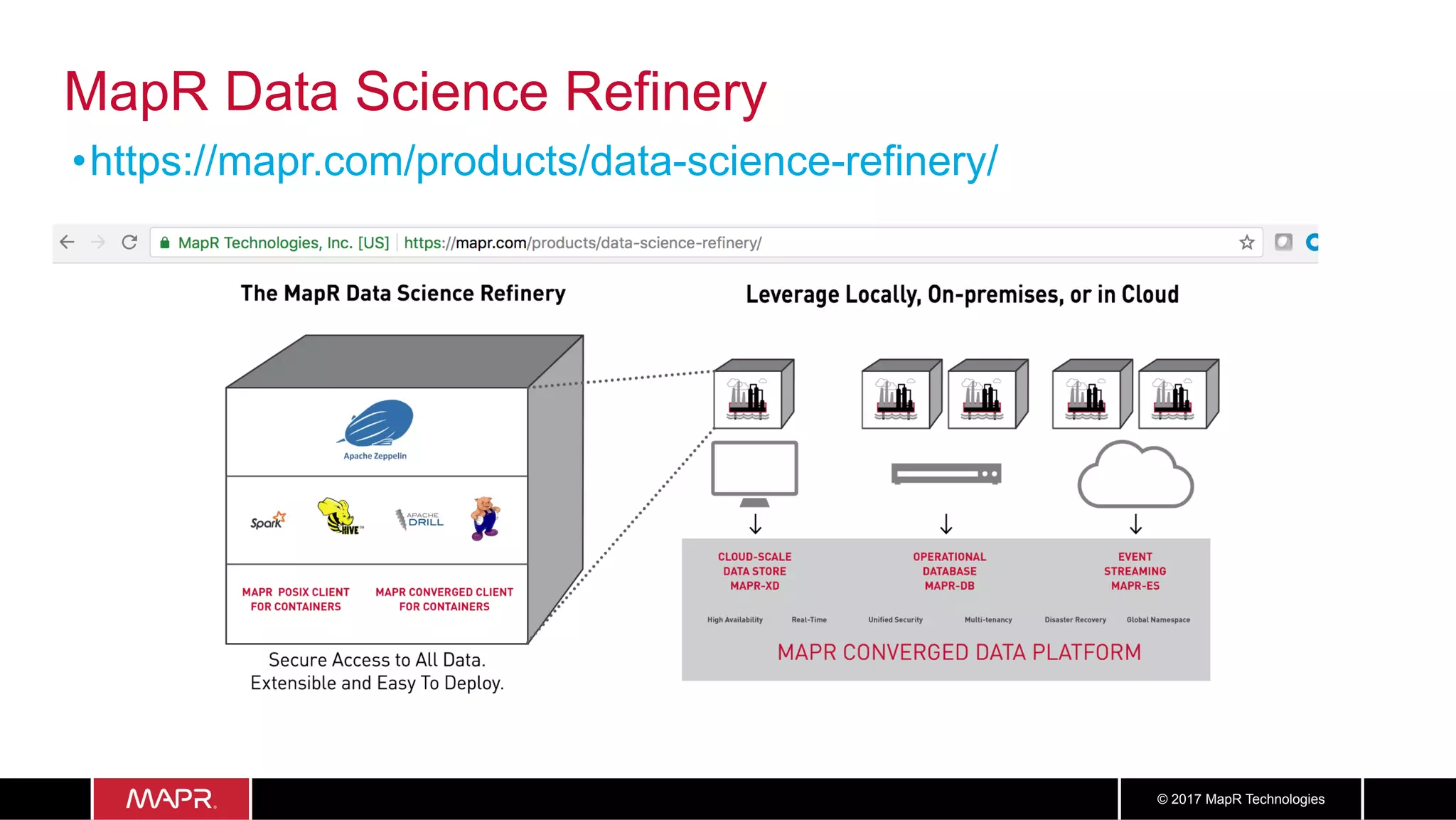 © 2017 MapR Technologies MapR Data Science Refinery • https://mapr.com/products/data-science-refinery/ 