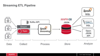 Structured Streaming Data Pipeline Using Kafka, Spark, and MapR-DB | PDF